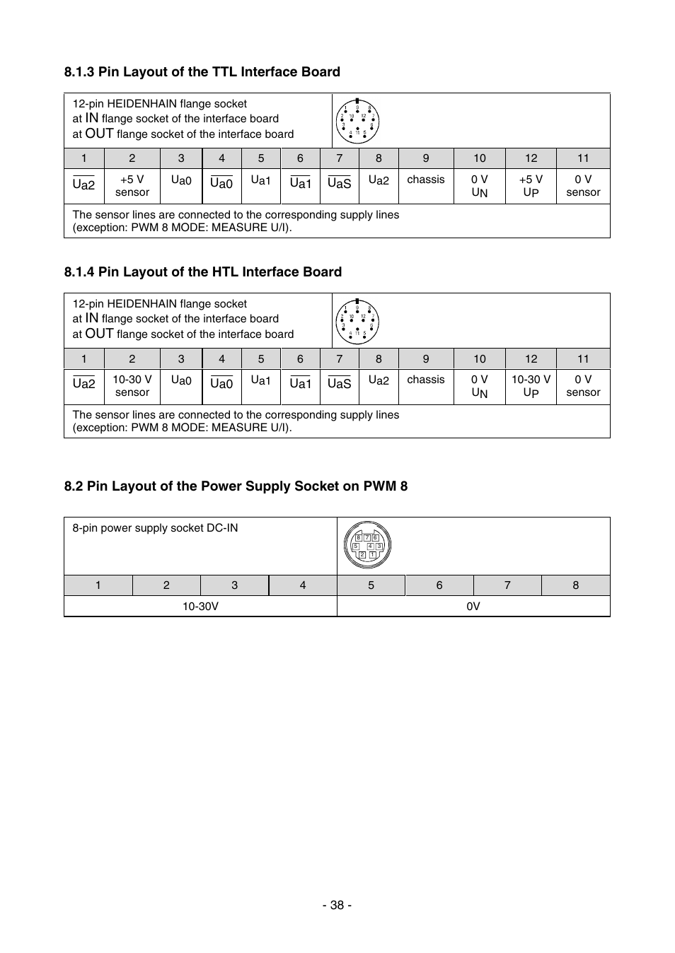 3 pin layout of the ttl interface board, 4 pin layout of the htl interface board, 2 pin layout of the power supply socket on pwm 8 | HEIDENHAIN PWM 8 User Manual | Page 38 / 90