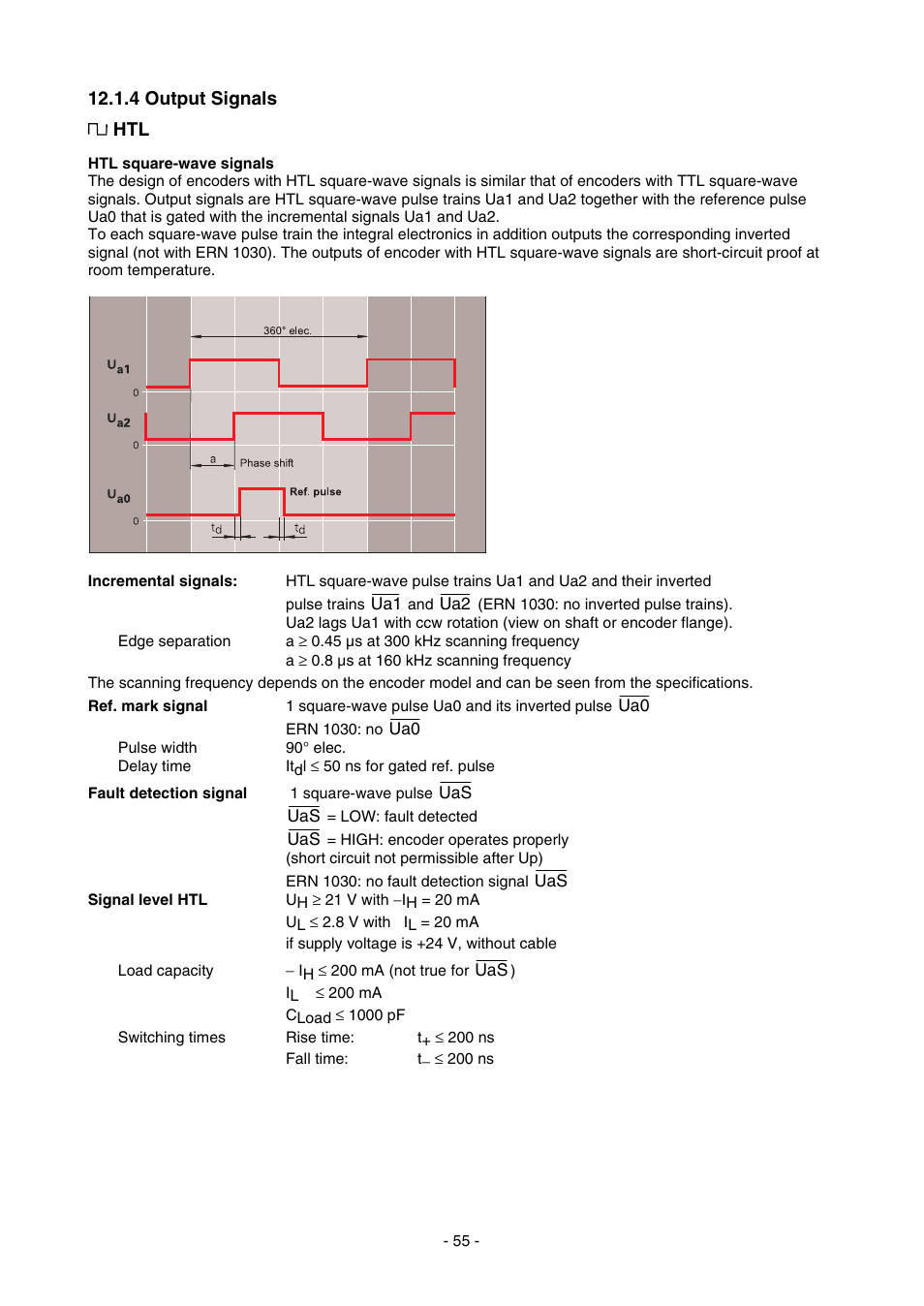 4 output signals htl | HEIDENHAIN PWM 8 User Manual | Page 55 / 90