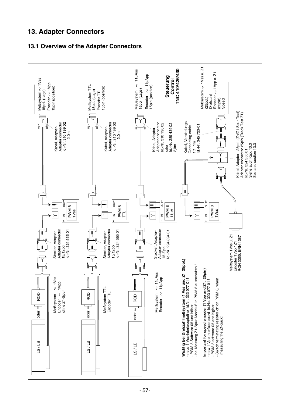 Adapter connectors, 1 overview of the adapter connectors | HEIDENHAIN PWM 8 User Manual | Page 57 / 90