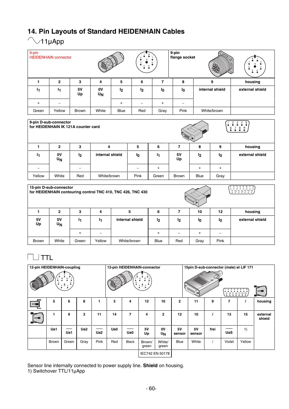 Pin layouts of standard heidenhain cables 11µapp | HEIDENHAIN PWM 8 User Manual | Page 60 / 90