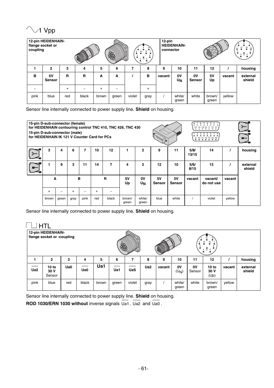 1 vpp | HEIDENHAIN PWM 8 User Manual | Page 61 / 90