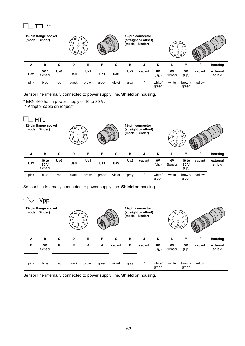 1 vpp | HEIDENHAIN PWM 8 User Manual | Page 62 / 90