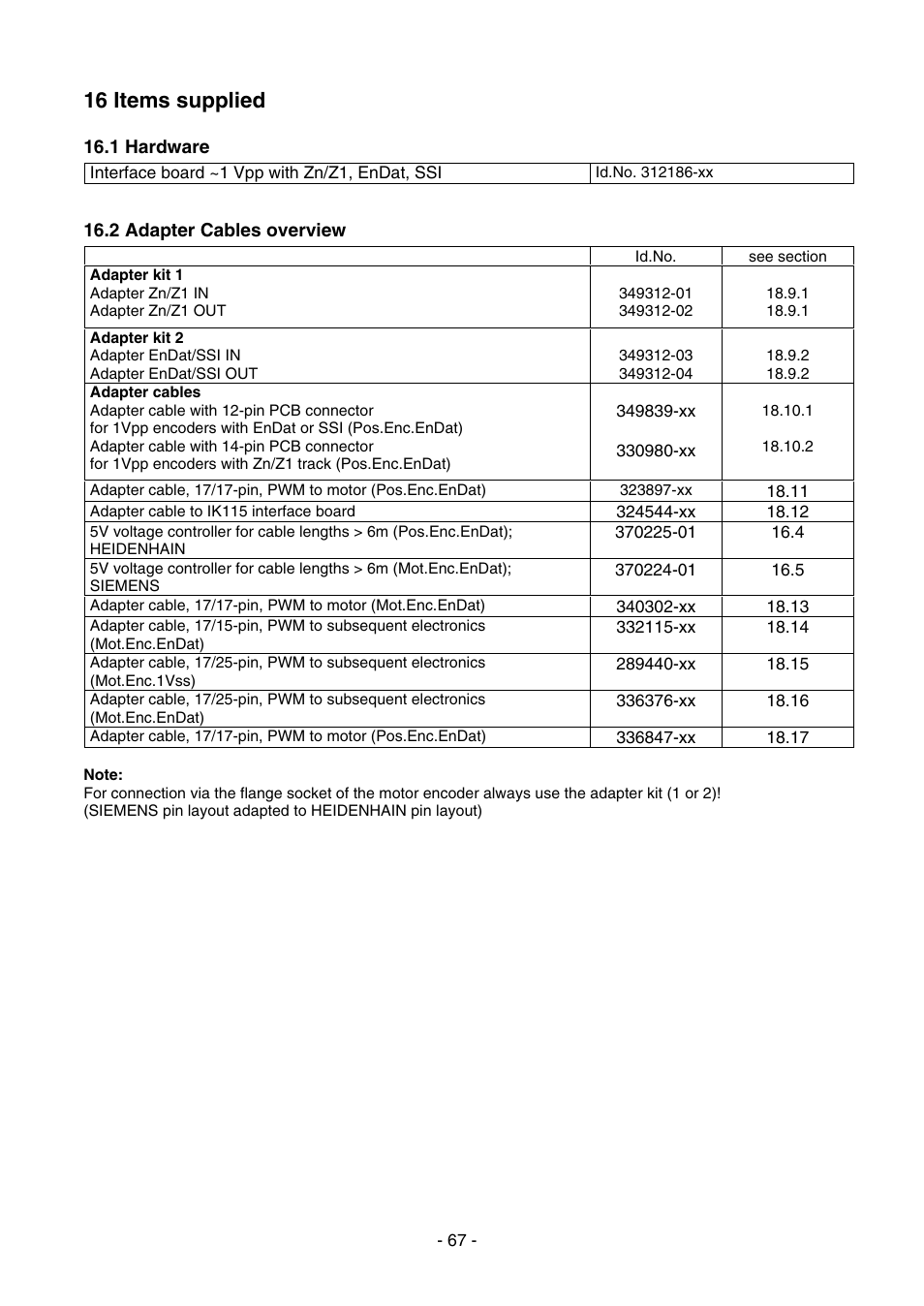 16 items supplied | HEIDENHAIN PWM 8 User Manual | Page 67 / 90