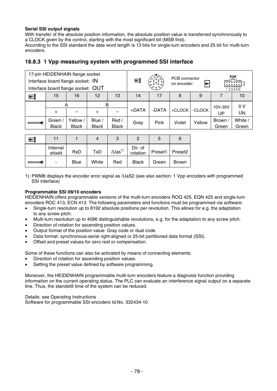 HEIDENHAIN PWM 8 User Manual | Page 78 / 90