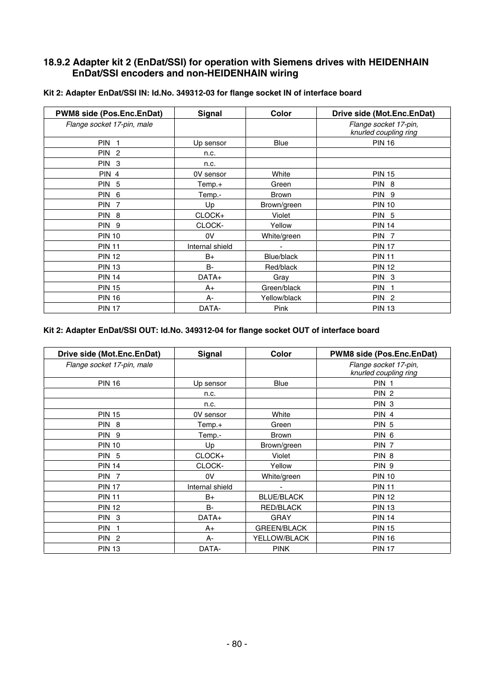 HEIDENHAIN PWM 8 User Manual | Page 80 / 90