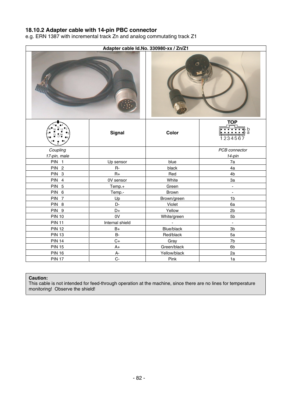 2 adapter cable with 14-pin pbc connector | HEIDENHAIN PWM 8 User Manual | Page 82 / 90