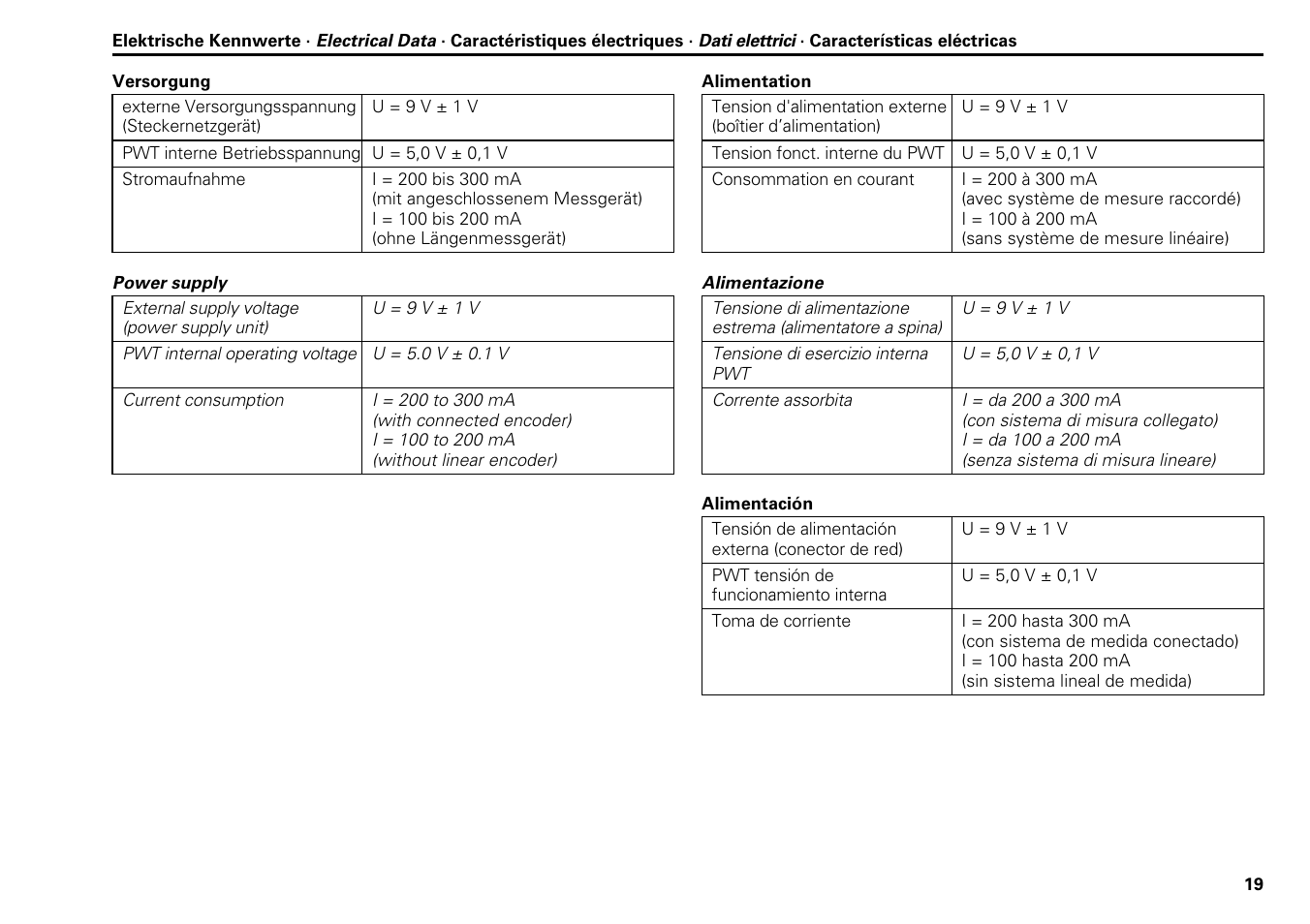 HEIDENHAIN PWT 10 User Manual | Page 19 / 24