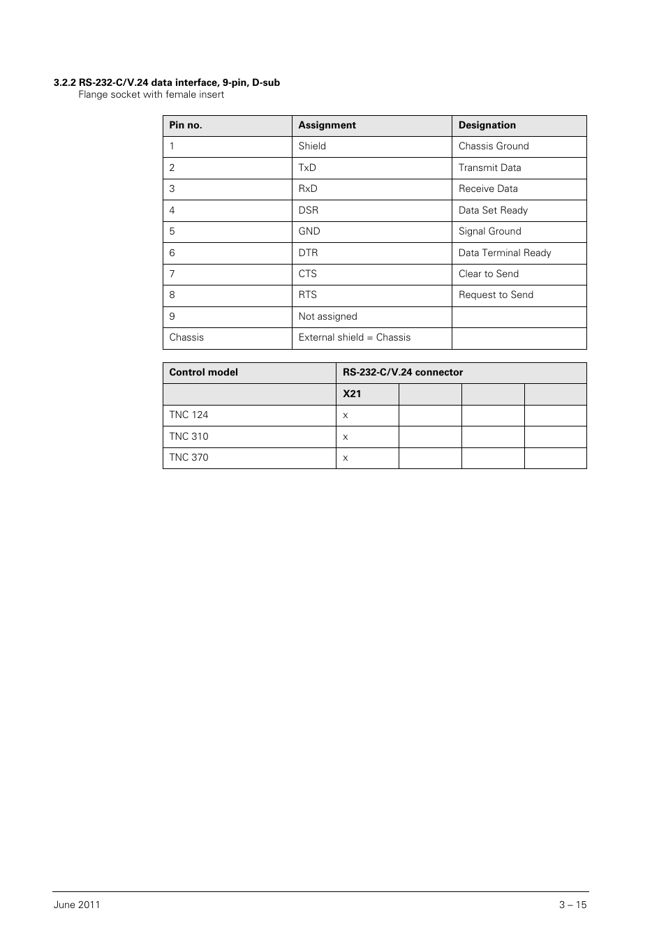 Rs-2 | HEIDENHAIN SHB Data Interfaces for HEIDENHAIN User Manual | Page 14 / 100