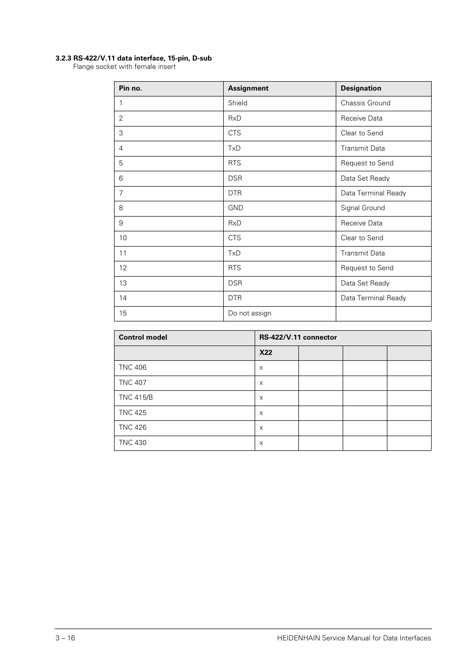 Rs-4 | HEIDENHAIN SHB Data Interfaces for HEIDENHAIN User Manual | Page 15 / 100