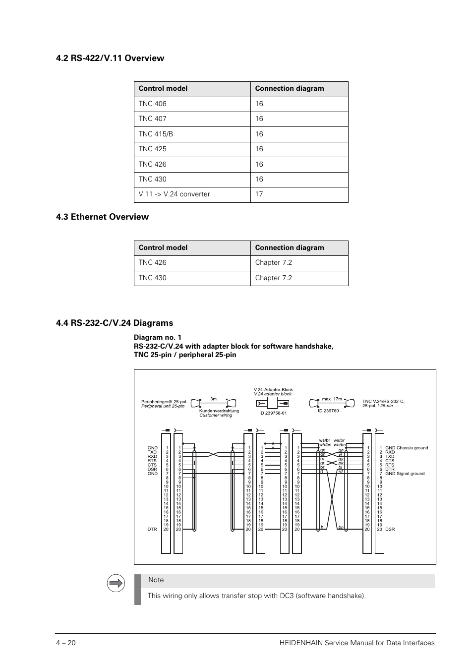 2 rs-422/v.11 overview, 3 ethernet overview, 4 rs-232-c/v.24 diagrams | Rs-422/v.11 overview, Ethernet overview, Rs-232-c/v.24 diagrams | HEIDENHAIN SHB Data Interfaces for HEIDENHAIN User Manual | Page 19 / 100