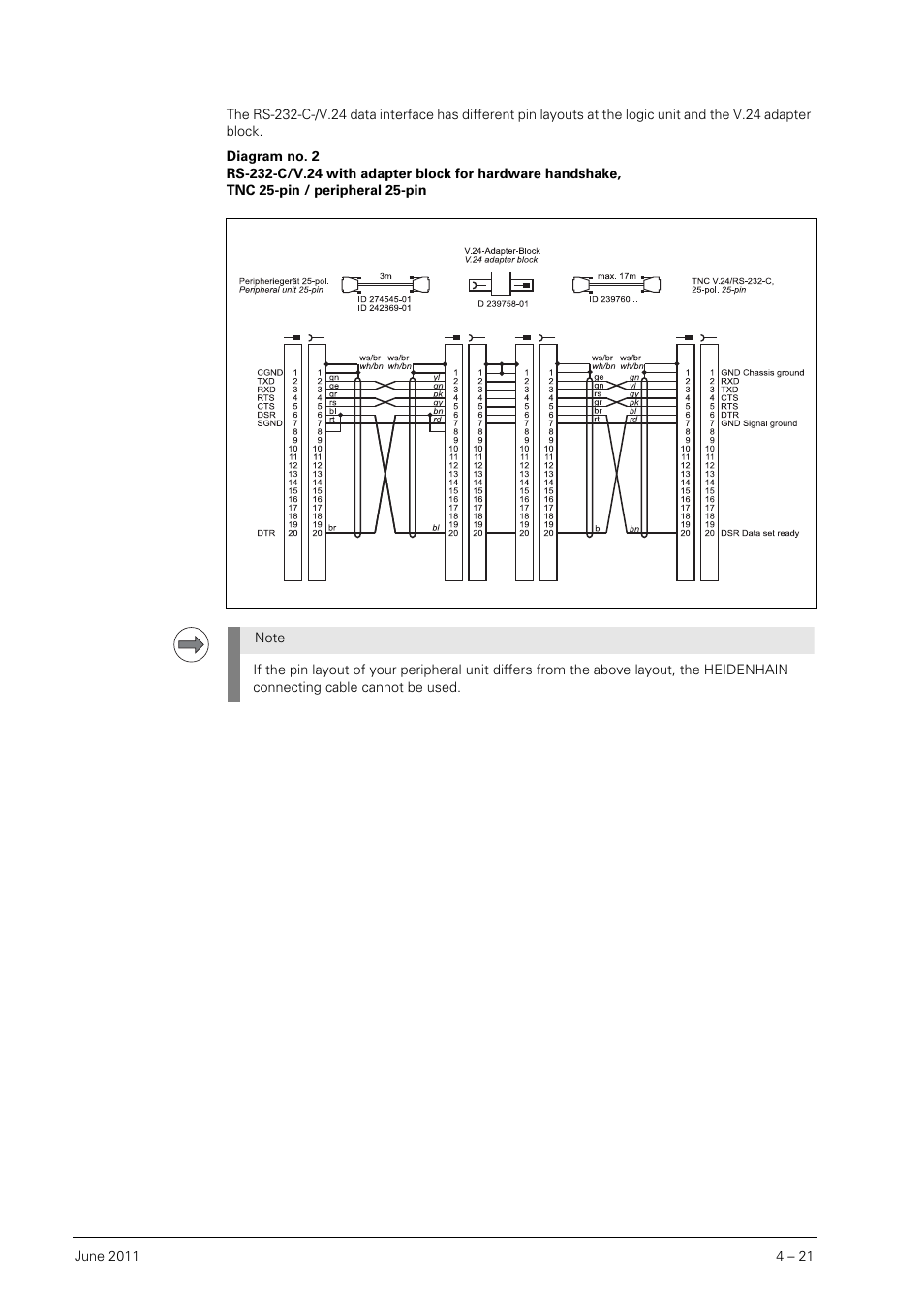 HEIDENHAIN SHB Data Interfaces for HEIDENHAIN User Manual | Page 20 / 100