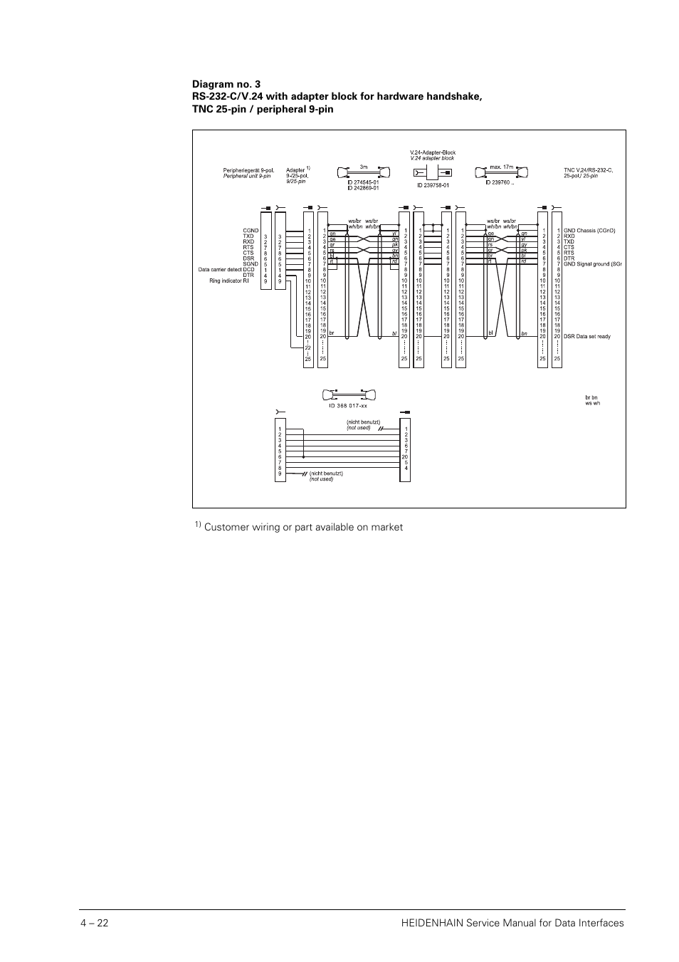 HEIDENHAIN SHB Data Interfaces for HEIDENHAIN User Manual | Page 21 / 100
