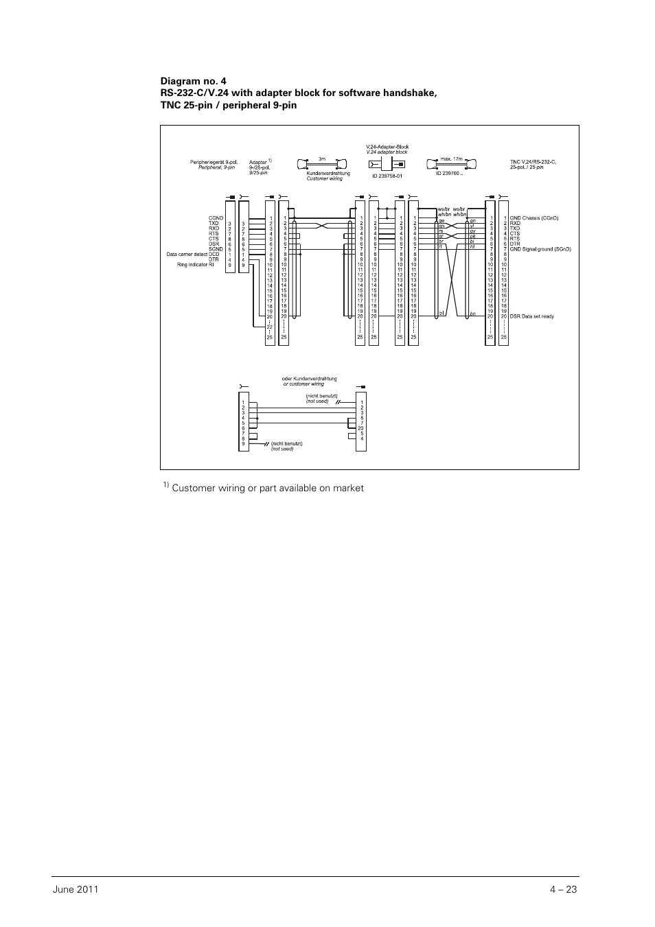 HEIDENHAIN SHB Data Interfaces for HEIDENHAIN User Manual | Page 22 / 100