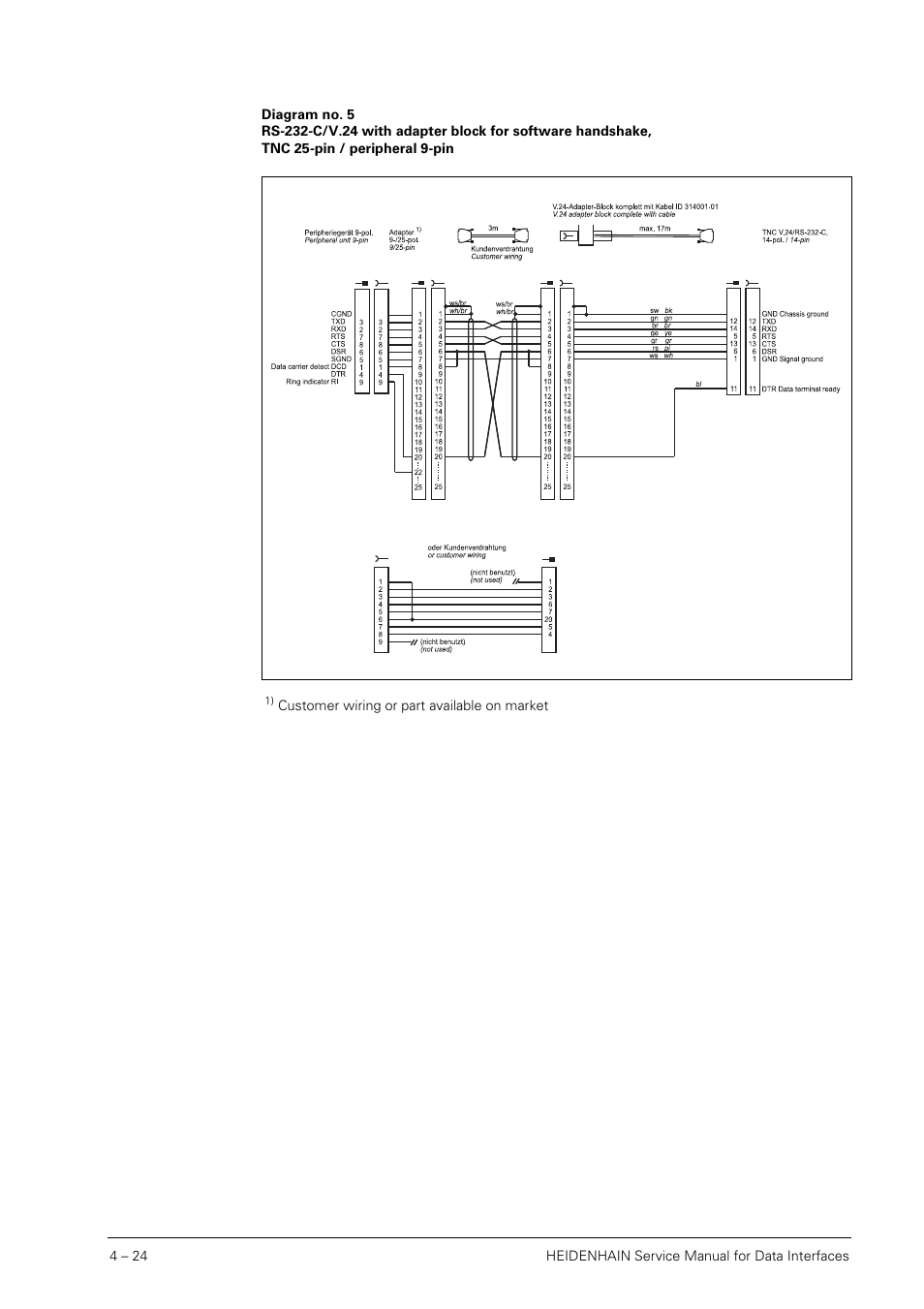 HEIDENHAIN SHB Data Interfaces for HEIDENHAIN User Manual | Page 23 / 100