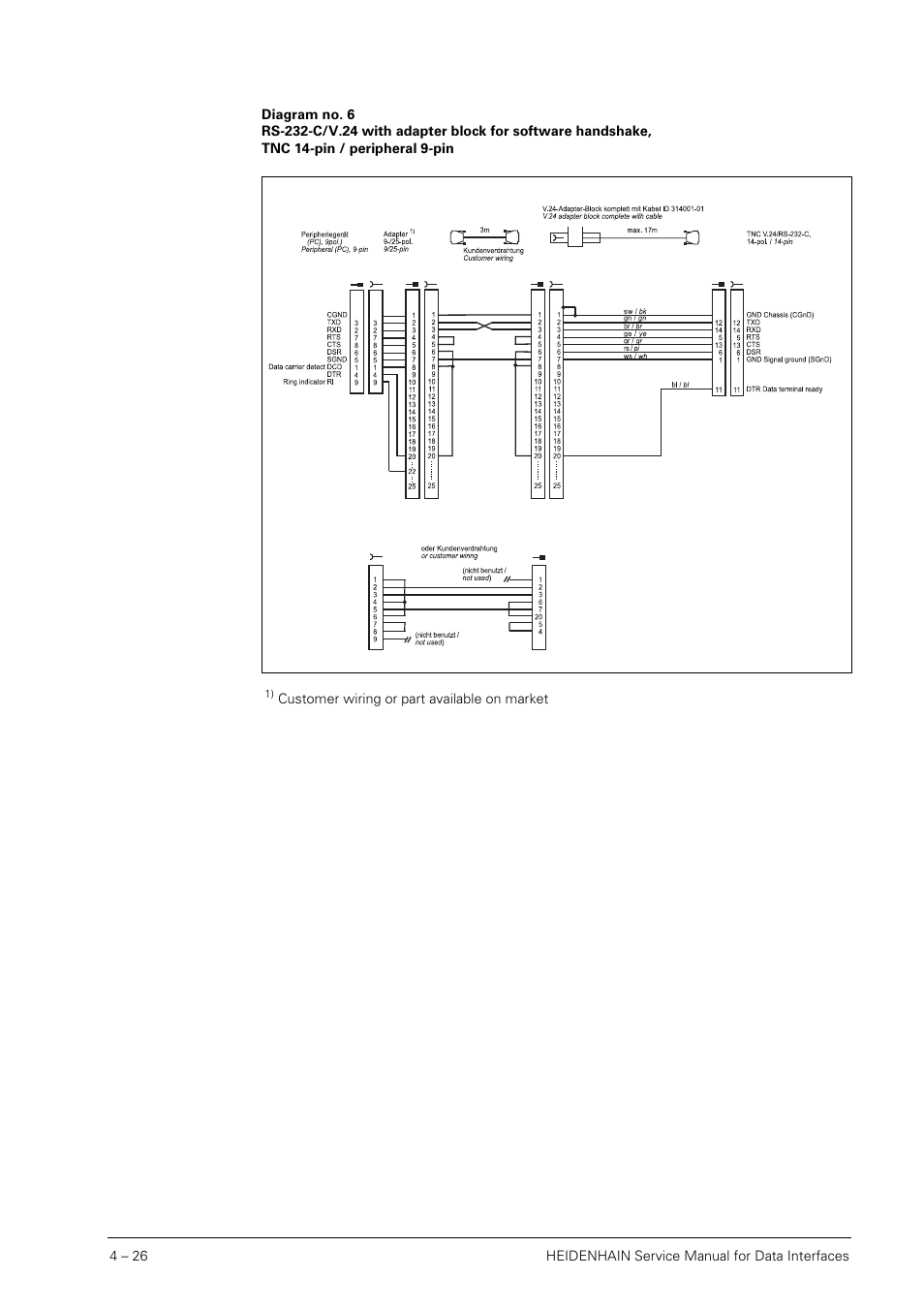 HEIDENHAIN SHB Data Interfaces for HEIDENHAIN User Manual | Page 25 / 100