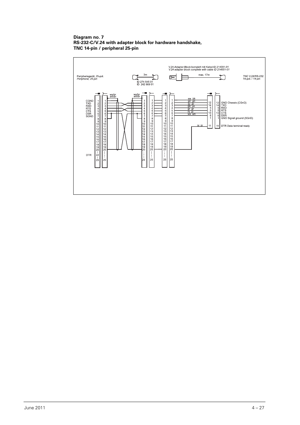 HEIDENHAIN SHB Data Interfaces for HEIDENHAIN User Manual | Page 26 / 100