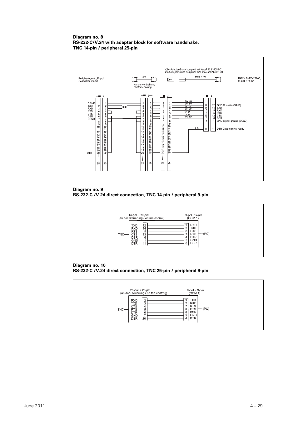 HEIDENHAIN SHB Data Interfaces for HEIDENHAIN User Manual | Page 28 / 100