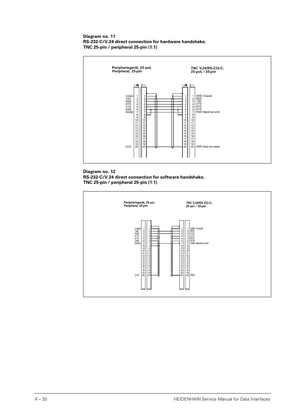HEIDENHAIN SHB Data Interfaces for HEIDENHAIN User Manual | Page 29 / 100