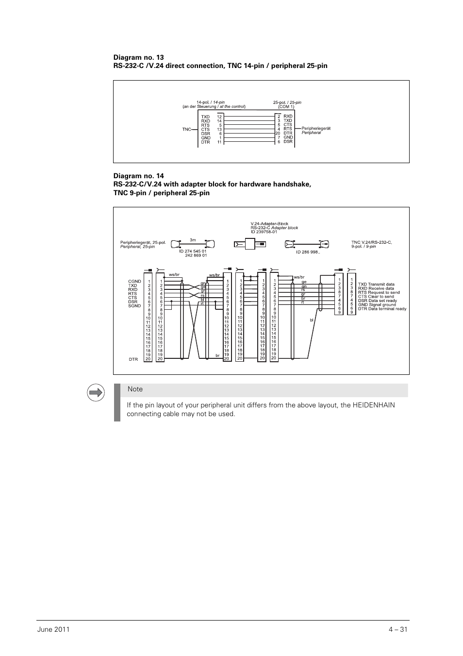 HEIDENHAIN SHB Data Interfaces for HEIDENHAIN User Manual | Page 30 / 100