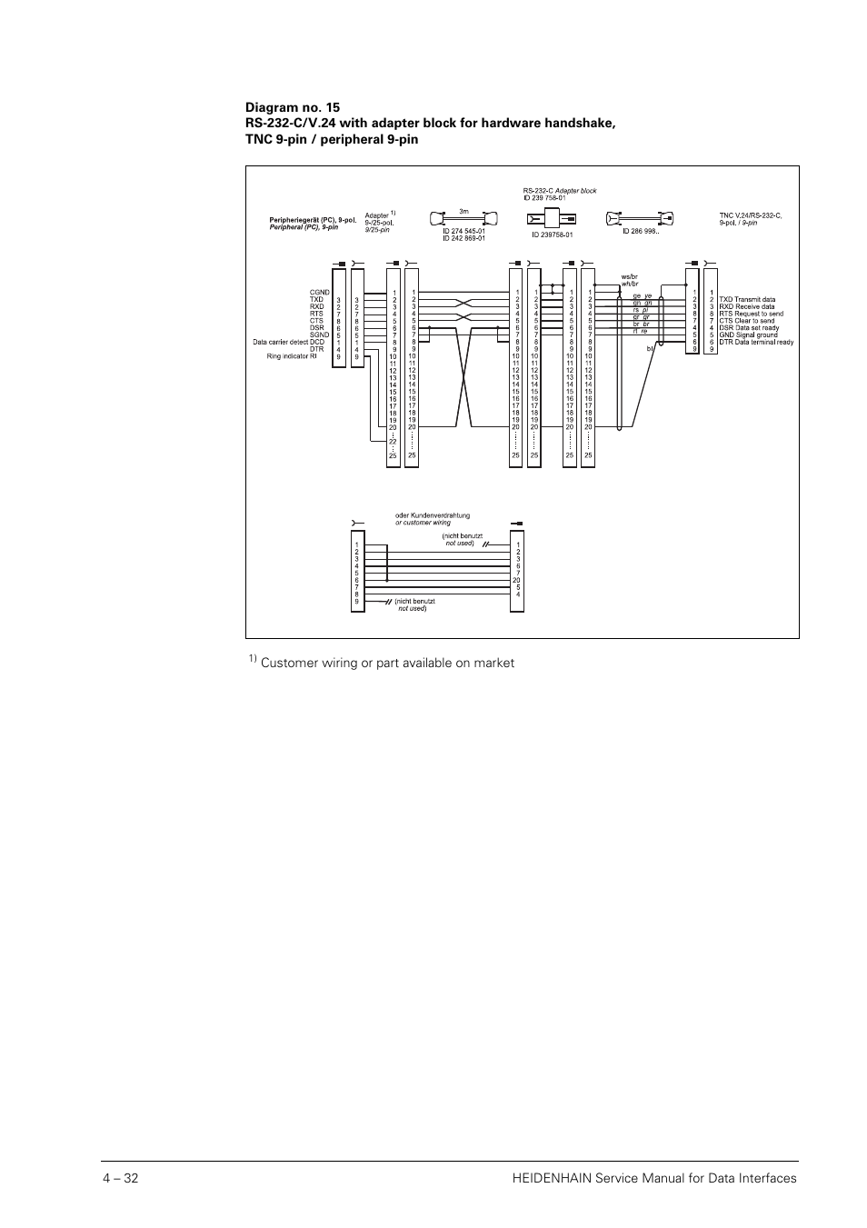 HEIDENHAIN SHB Data Interfaces for HEIDENHAIN User Manual | Page 31 / 100