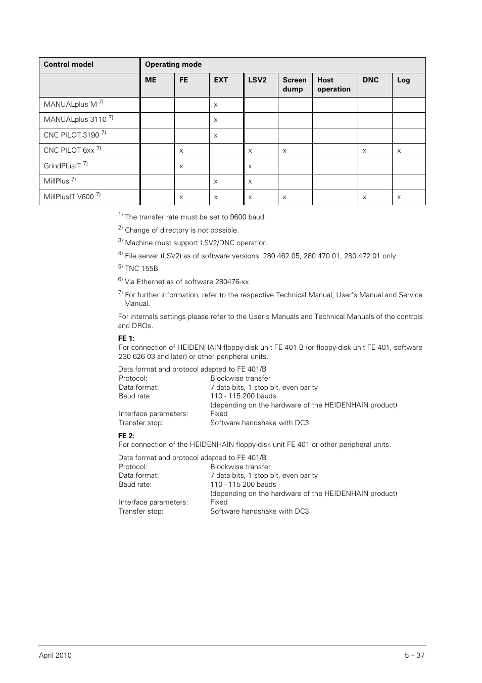 HEIDENHAIN SHB Data Interfaces for HEIDENHAIN User Manual | Page 36 / 100