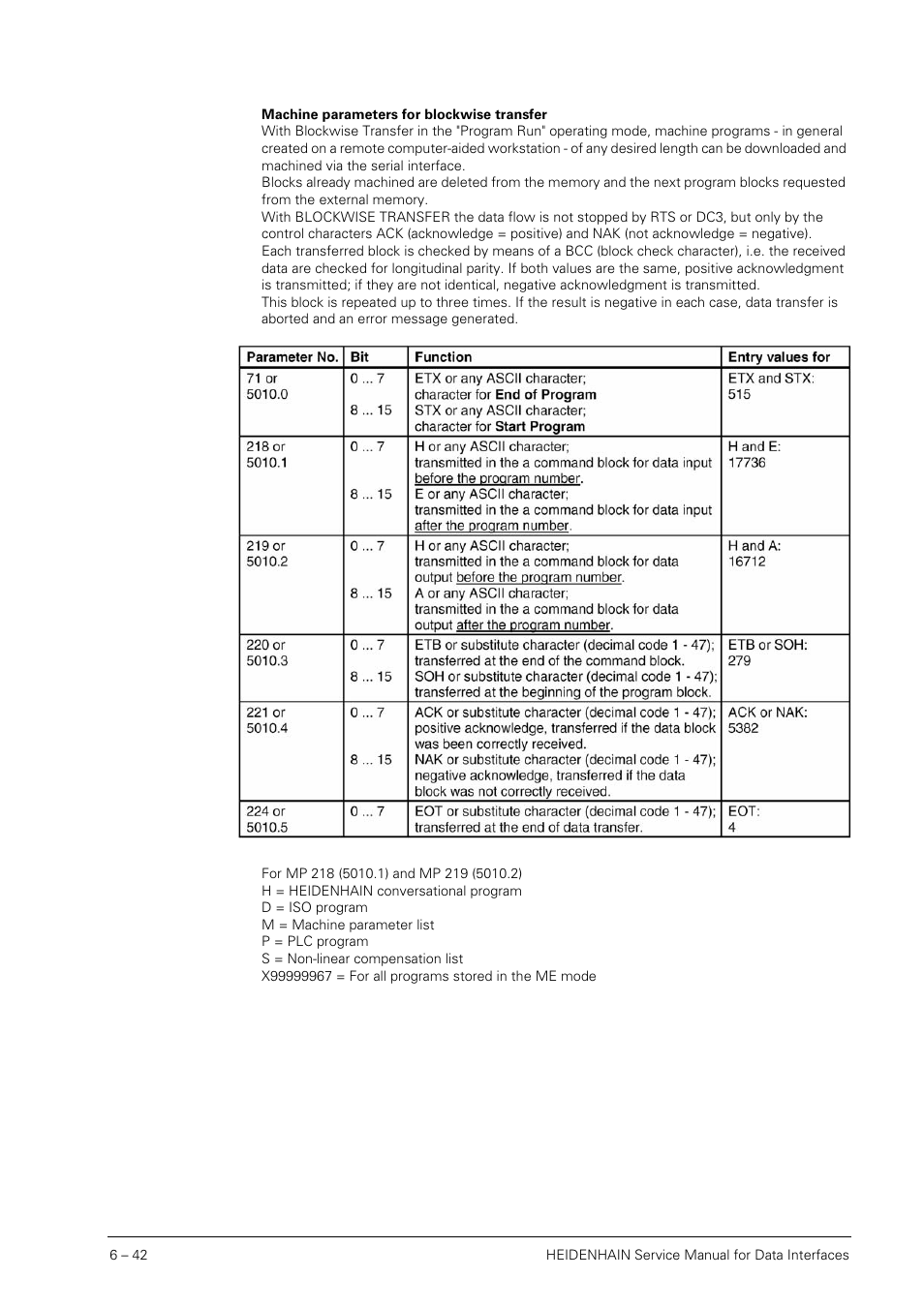HEIDENHAIN SHB Data Interfaces for HEIDENHAIN User Manual | Page 41 / 100