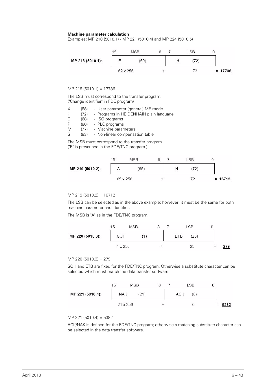 HEIDENHAIN SHB Data Interfaces for HEIDENHAIN User Manual | Page 42 / 100