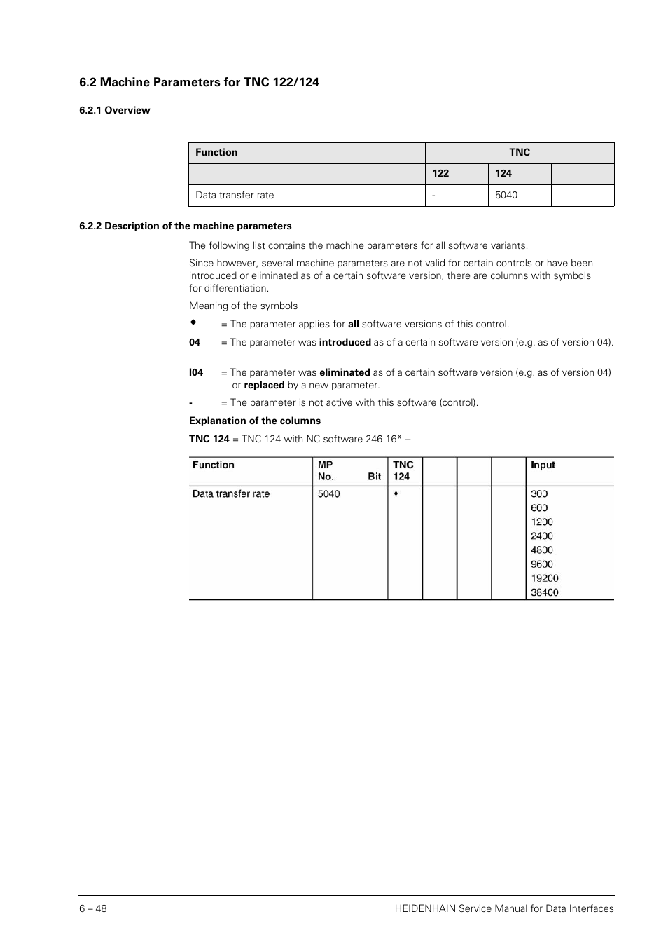 2 machine parameters for tnc 122/124, 1 overview, 2 description of the machine parameters | Machine parameters for for tnc 122/124 6.2.1, Overview, Description of the machine parameters | HEIDENHAIN SHB Data Interfaces for HEIDENHAIN User Manual | Page 47 / 100