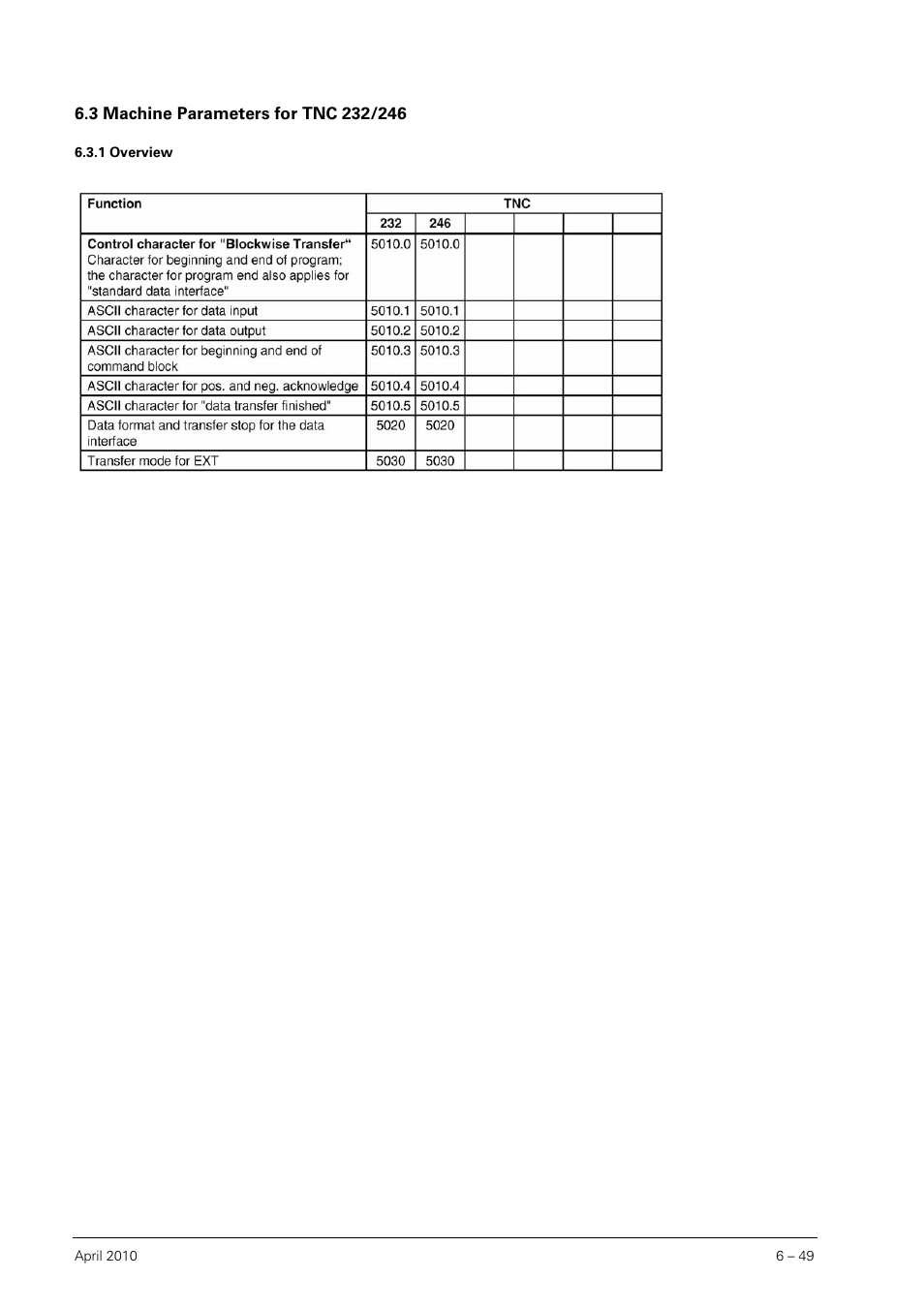 3 machine parameters for tnc 232/246, 1 overview, Machine parameters for tnc 232/246 6.3.1 | Overview | HEIDENHAIN SHB Data Interfaces for HEIDENHAIN User Manual | Page 48 / 100