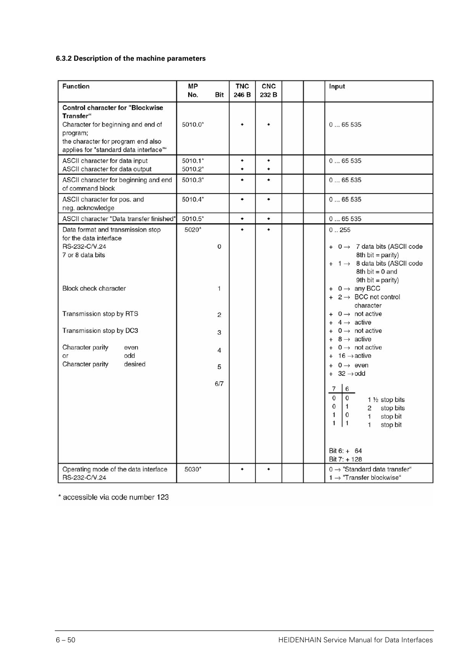 2 description of the machine parameters, Description of the machine parameters | HEIDENHAIN SHB Data Interfaces for HEIDENHAIN User Manual | Page 49 / 100