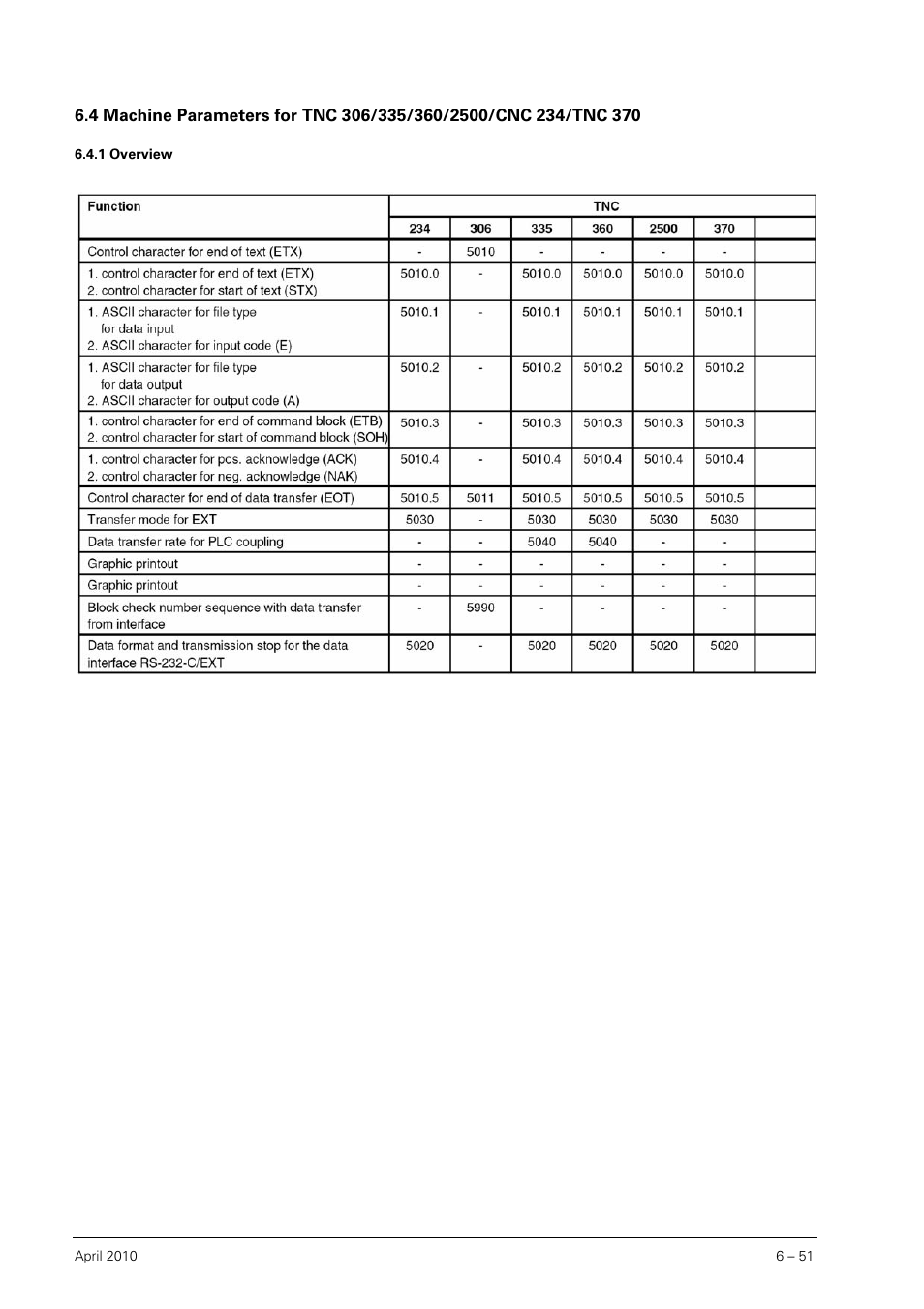1 overview, Overview | HEIDENHAIN SHB Data Interfaces for HEIDENHAIN User Manual | Page 50 / 100