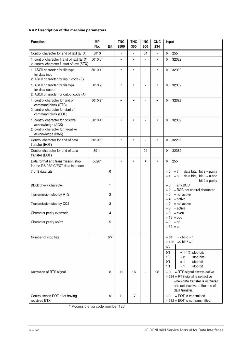 2 description of the machine parameters, Description of the machine parameters | HEIDENHAIN SHB Data Interfaces for HEIDENHAIN User Manual | Page 51 / 100