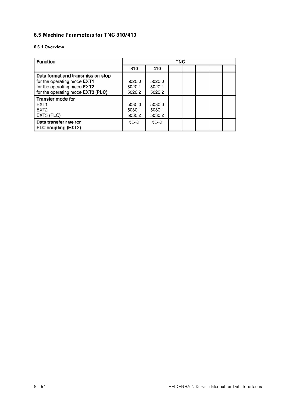 5 machine parameters for tnc 310/410, 1 overview, Machine parameters for tnc 310/410 6.5.1 | Overview | HEIDENHAIN SHB Data Interfaces for HEIDENHAIN User Manual | Page 53 / 100