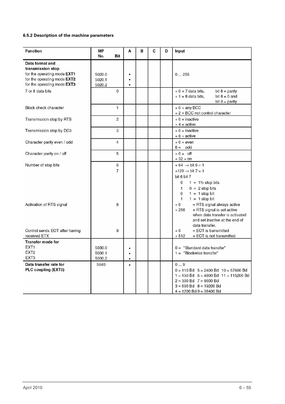 2 description of the machine parameters, Description of the machine parameters | HEIDENHAIN SHB Data Interfaces for HEIDENHAIN User Manual | Page 54 / 100