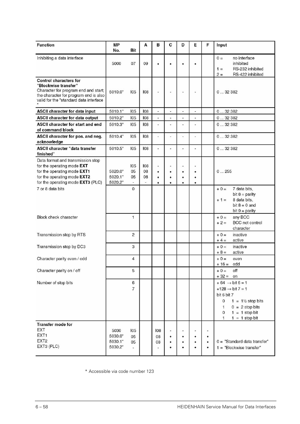 HEIDENHAIN SHB Data Interfaces for HEIDENHAIN User Manual | Page 57 / 100
