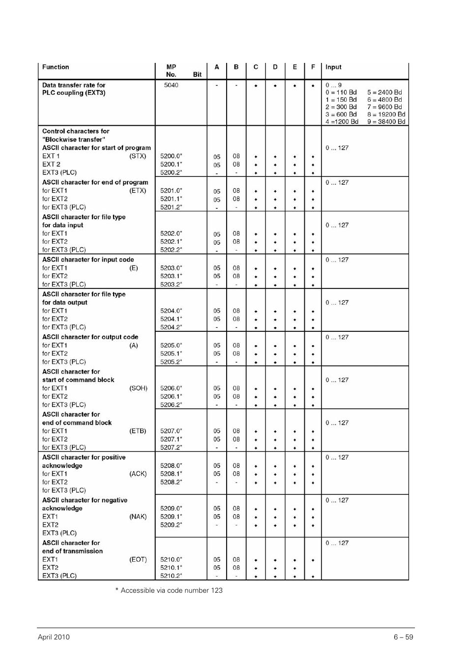 HEIDENHAIN SHB Data Interfaces for HEIDENHAIN User Manual | Page 58 / 100