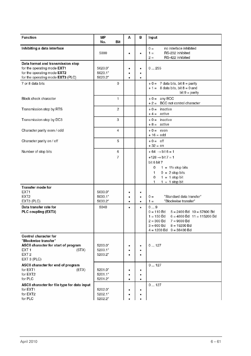 HEIDENHAIN SHB Data Interfaces for HEIDENHAIN User Manual | Page 60 / 100