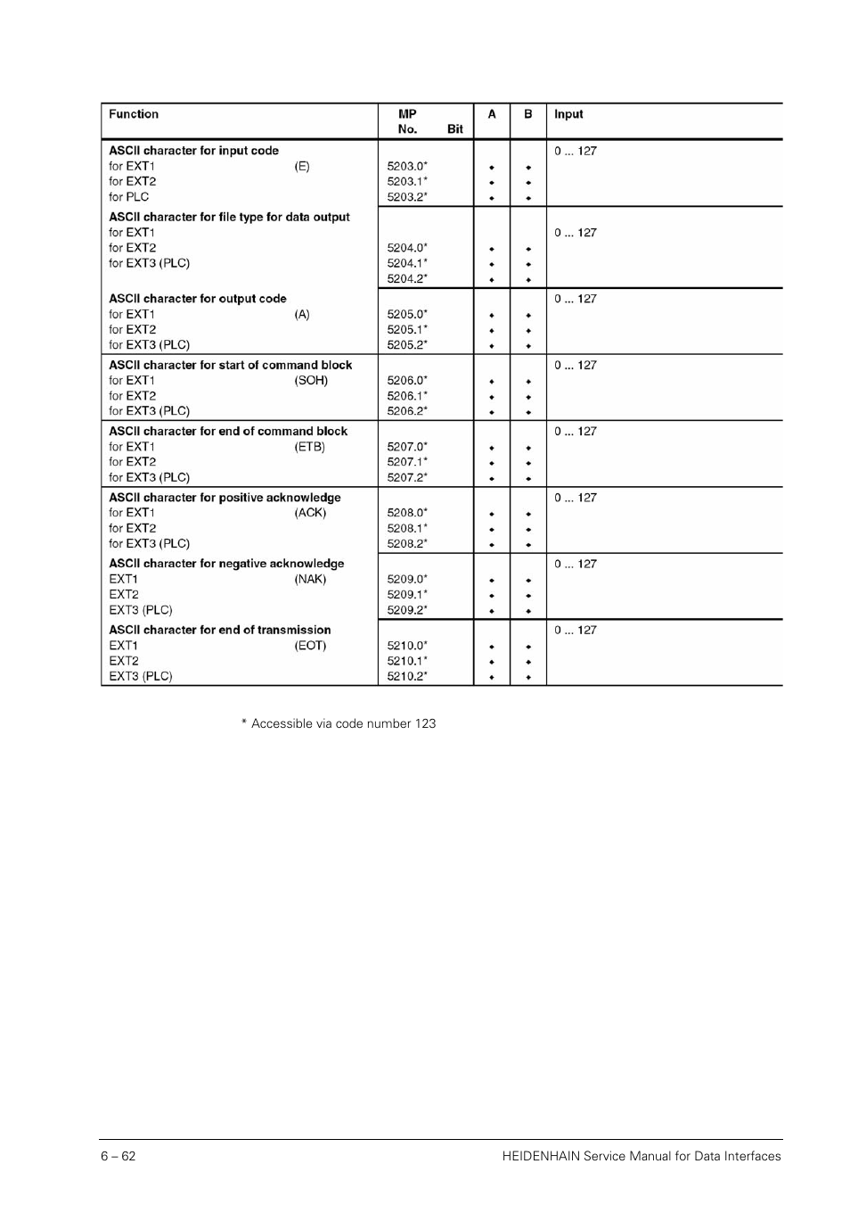 HEIDENHAIN SHB Data Interfaces for HEIDENHAIN User Manual | Page 61 / 100