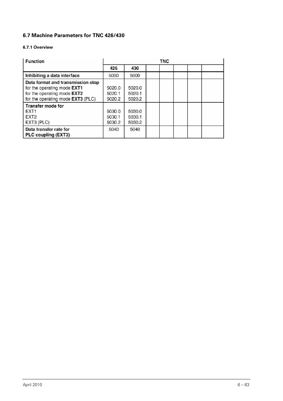 7 machine parameters for tnc 426/430, 1 overview, Machine parameters for tnc 426/430 6.7.1 | Overview | HEIDENHAIN SHB Data Interfaces for HEIDENHAIN User Manual | Page 62 / 100