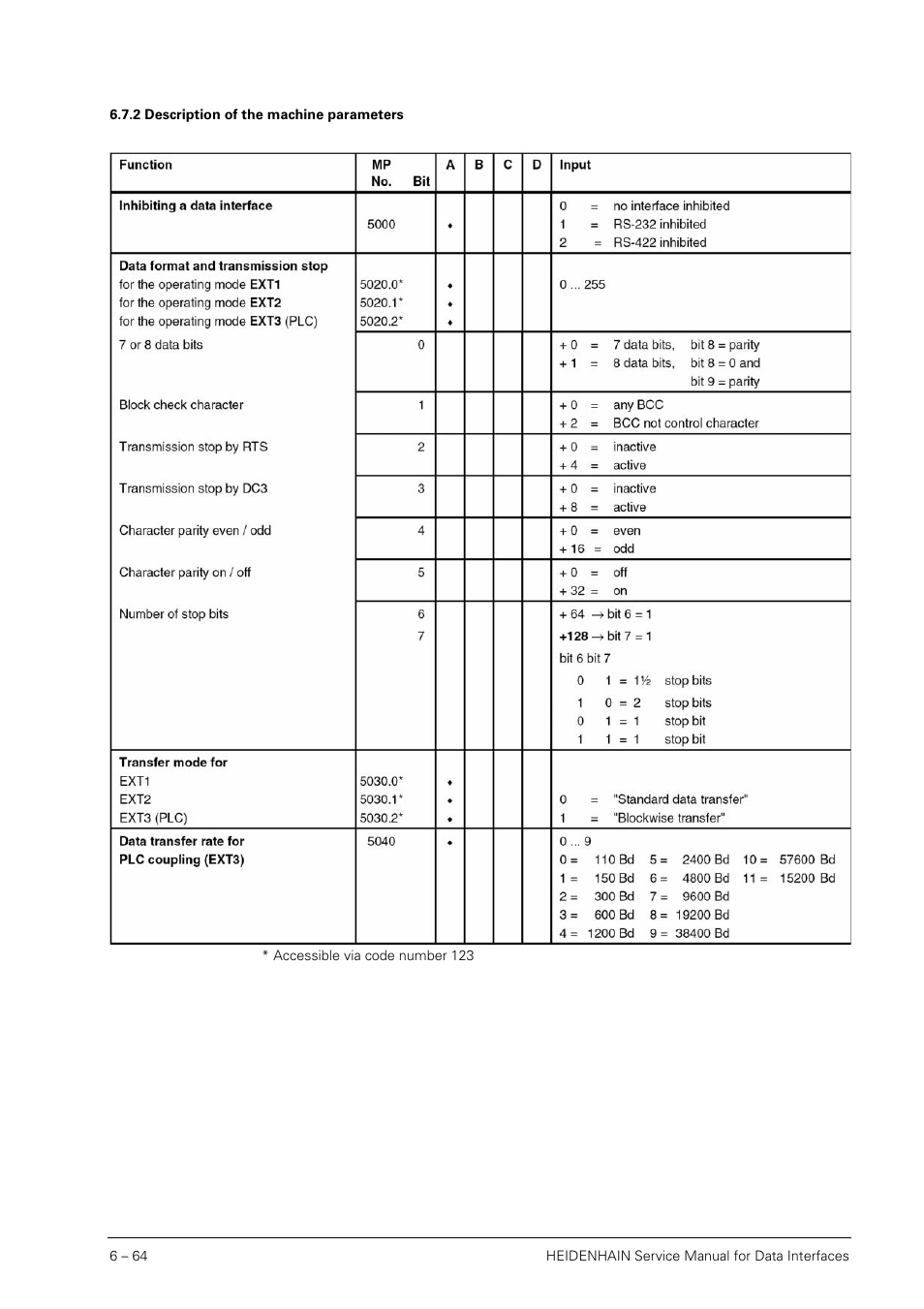 2 description of the machine parameters, Description of the machine parameters | HEIDENHAIN SHB Data Interfaces for HEIDENHAIN User Manual | Page 63 / 100