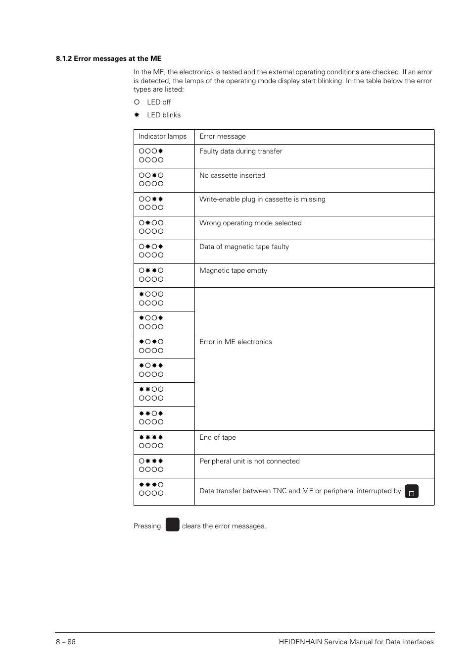 2 error messages at the me, Error messages at the me | HEIDENHAIN SHB Data Interfaces for HEIDENHAIN User Manual | Page 85 / 100