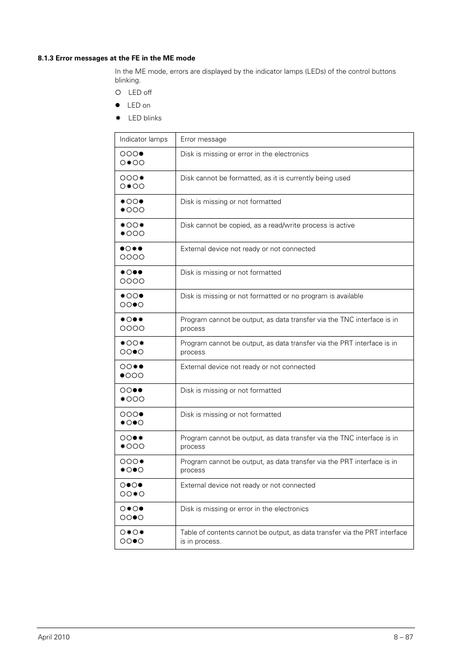 3 error messages at the fe in the me mode, Error messages at the fe in the me mode | HEIDENHAIN SHB Data Interfaces for HEIDENHAIN User Manual | Page 86 / 100