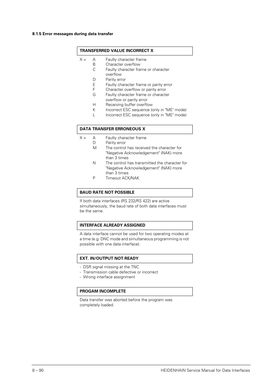 5 error messages during data transfer, Error messages during data transfer | HEIDENHAIN SHB Data Interfaces for HEIDENHAIN User Manual | Page 89 / 100