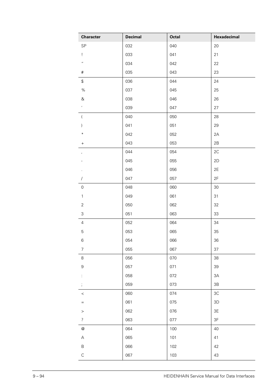 HEIDENHAIN SHB Data Interfaces for HEIDENHAIN User Manual | Page 93 / 100
