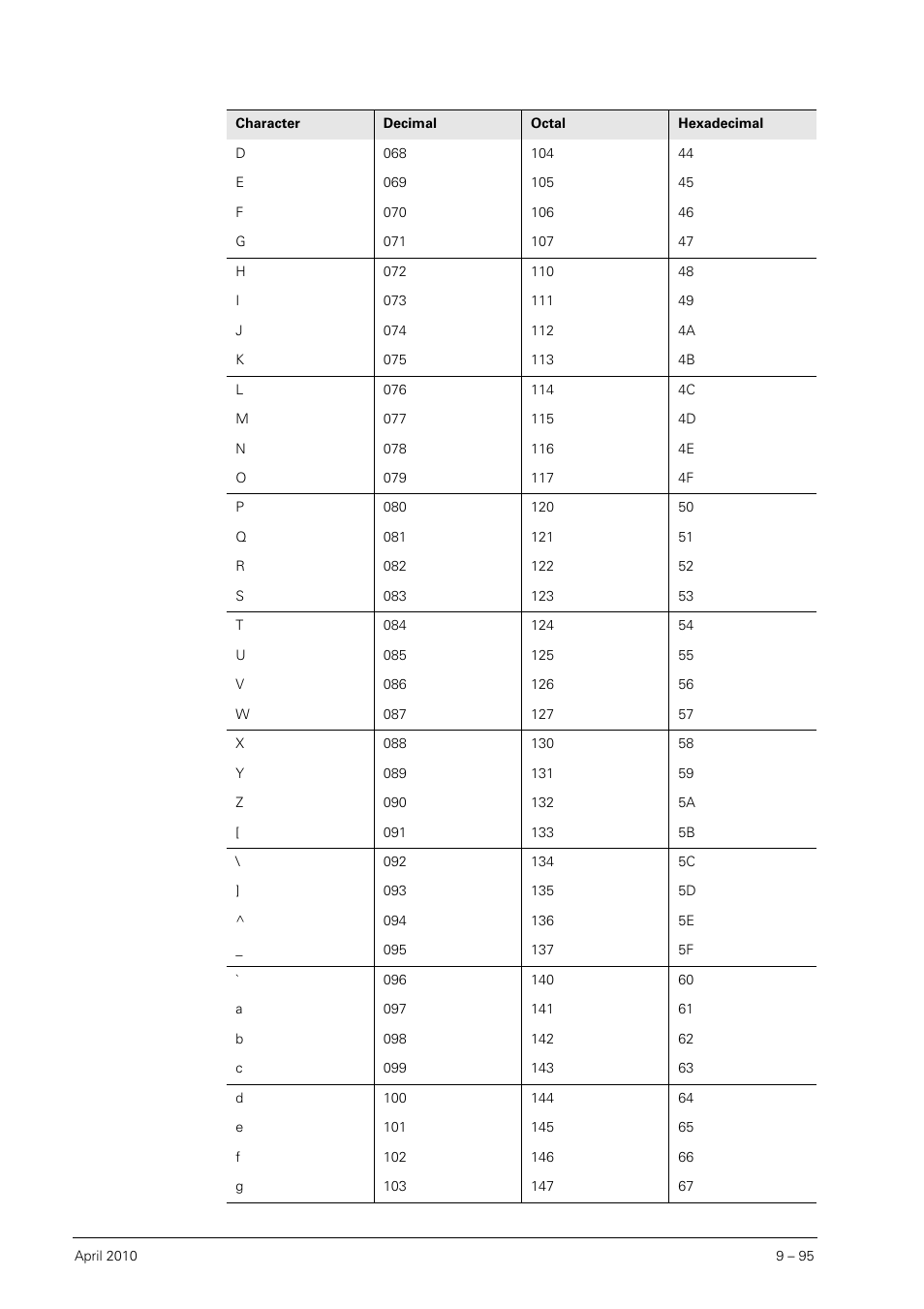 HEIDENHAIN SHB Data Interfaces for HEIDENHAIN User Manual | Page 94 / 100