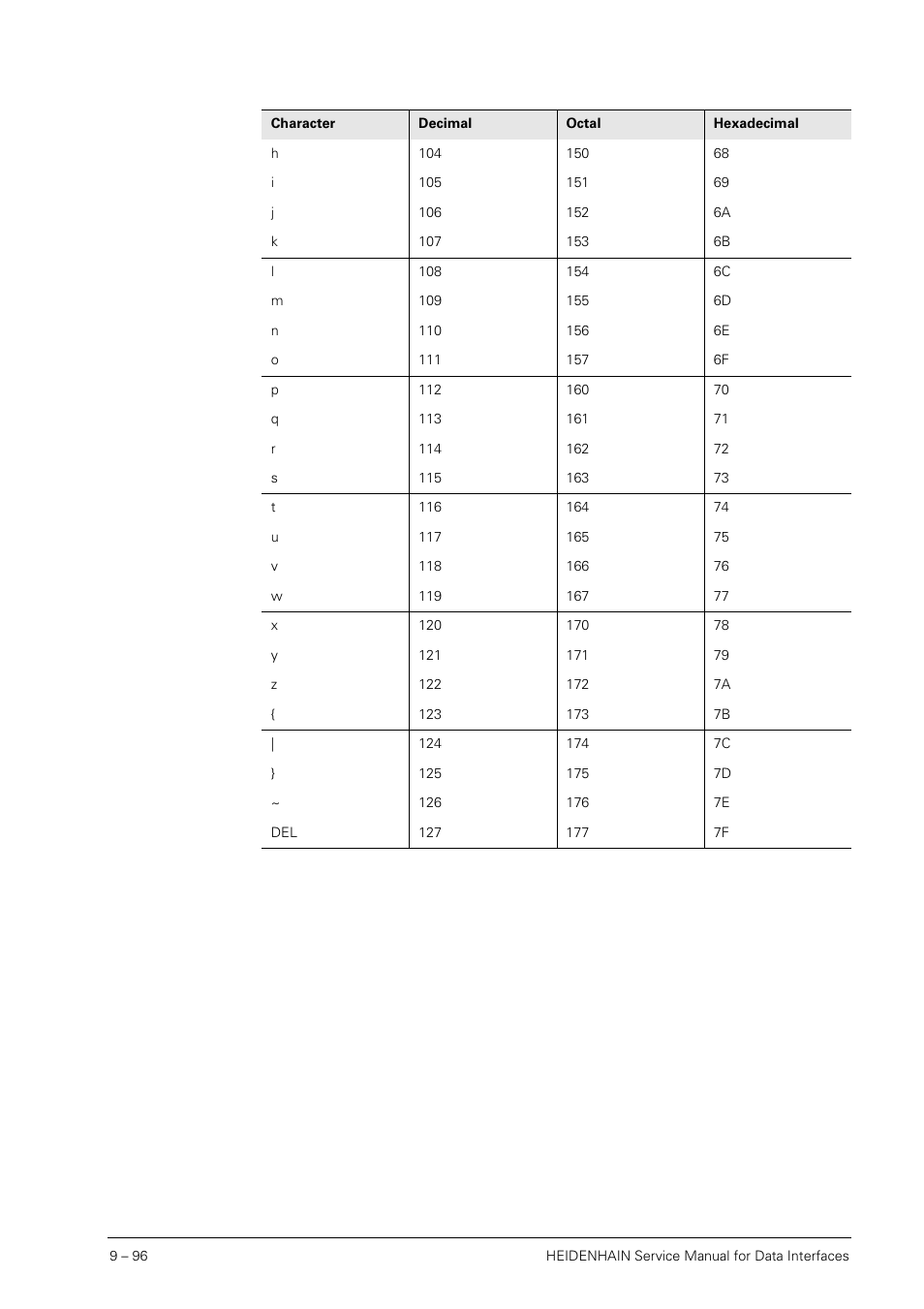 HEIDENHAIN SHB Data Interfaces for HEIDENHAIN User Manual | Page 95 / 100