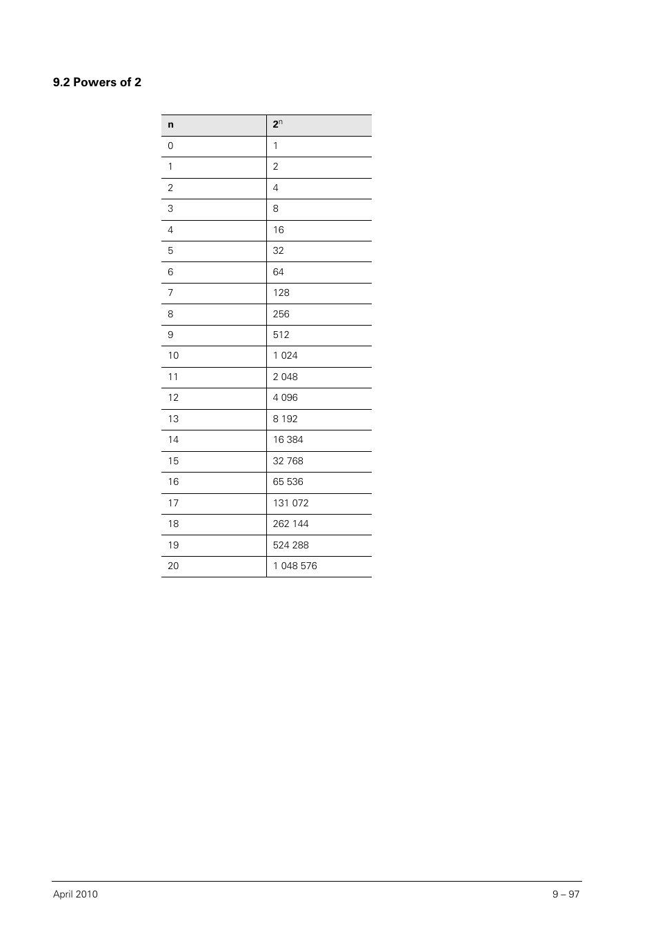 2 powers of 2, Powers of 2 | HEIDENHAIN SHB Data Interfaces for HEIDENHAIN User Manual | Page 96 / 100