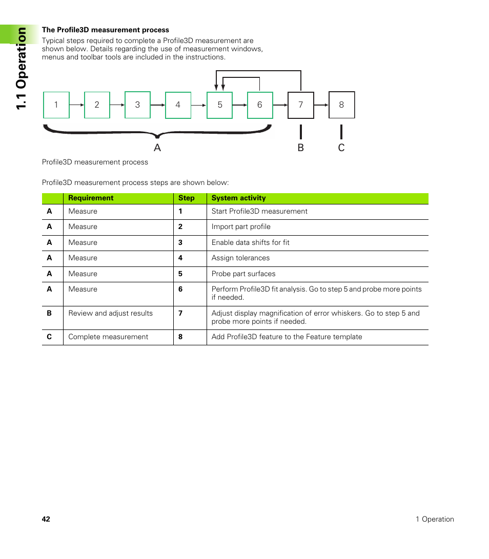 1 oper ation, Ab c | HEIDENHAIN IK 5000 Addendum User Manual | Page 42 / 100