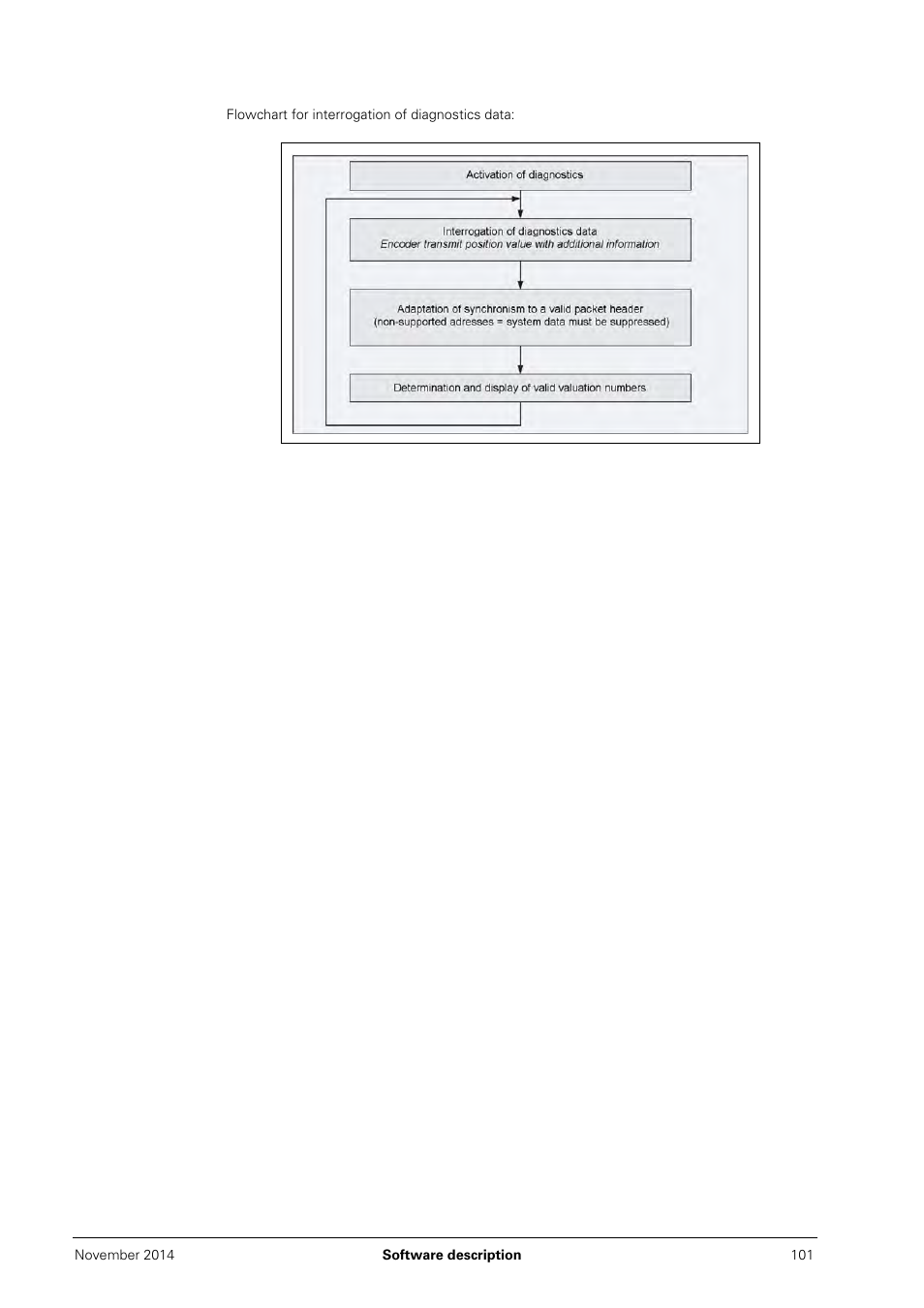 HEIDENHAIN PWM 20 User Manual | Page 100 / 244