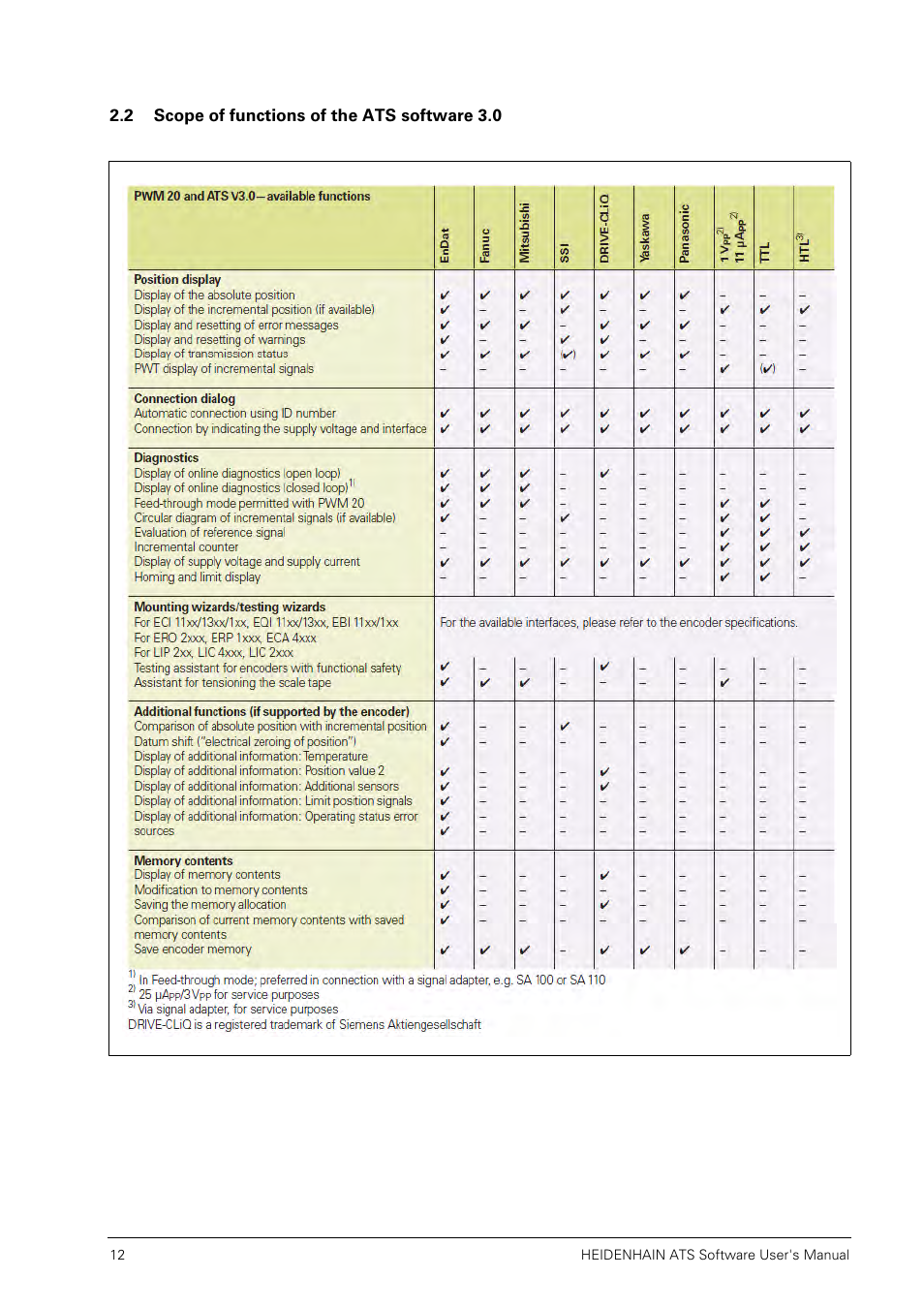 2 scope of functions of the ats software 3.0 | HEIDENHAIN PWM 20 User Manual | Page 11 / 244